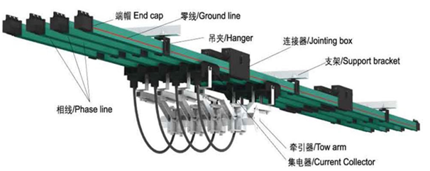 NSP单级管式滑触线